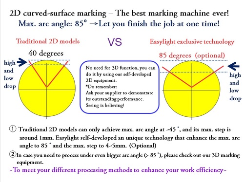 FMS-B2D  |Products|Laser Models|◆ Fiber Laser Models